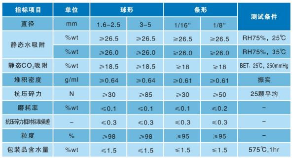 62468523a303e.jpg 13X分子筛参数.jpg
