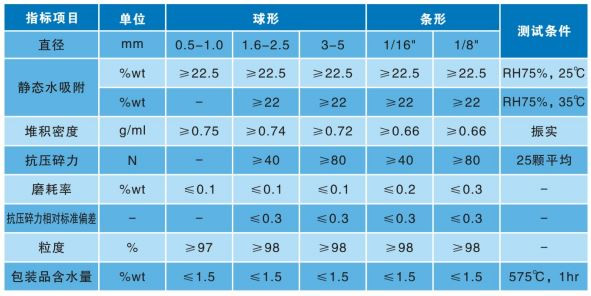 6246978987406.jpg 4A分子筛参数.jpg