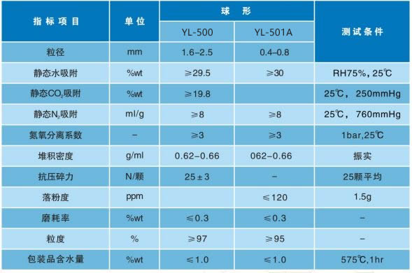 6246ae343b62e.jpg YL-500制氧分子筛参数.jpg