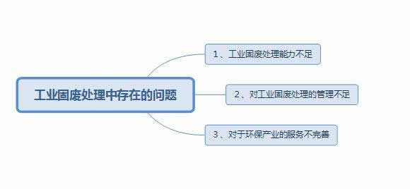 62cfe31593db1.jpg 固废处理中存在的问题以及应对措施2.jpg