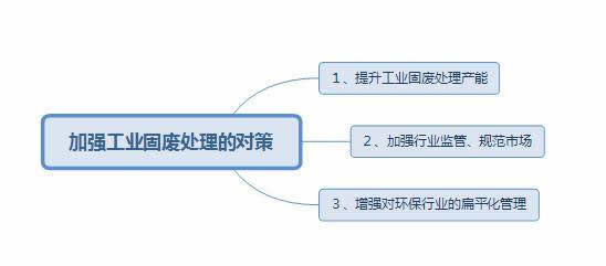 62cfe32042b3b.jpg 固废处理中存在的问题以及应对措施3.jpg