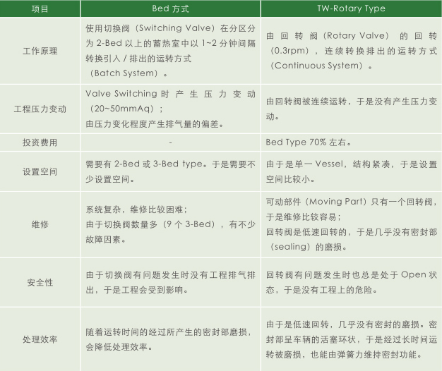 62d0c1cfee6d6.jpg RTO优势.jpg