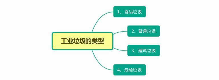 62d0dccc96ffc.jpg 工业垃圾2.jpg