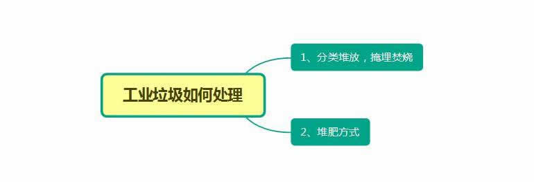 62d0dcdb2b9a4.jpg 工业垃圾3.jpg
