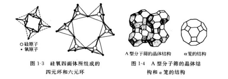 62d0e46676fb9.jpg 分子筛的结构2.jpg