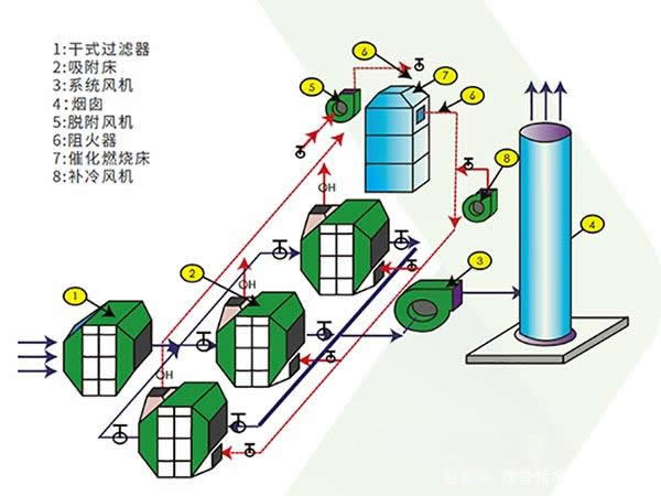 62d16ac36afff.jpg RCO流程图.jpg