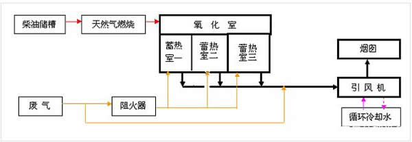 62d16acff214e.jpg RTO流程图.jpg