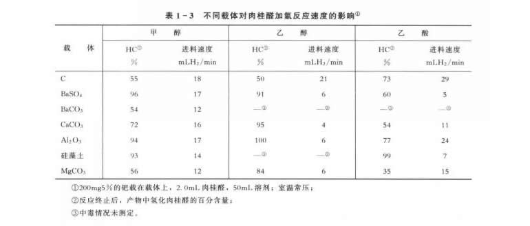 62d21b7cadbba.jpg 催化剂载体.jpg