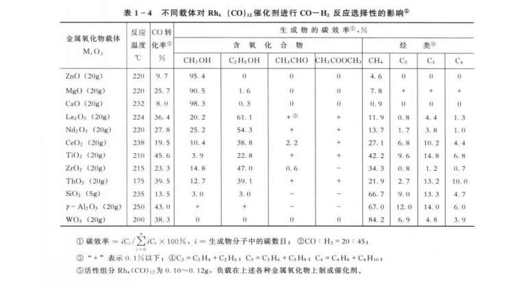 62d21bae0fc8b.jpg 催化剂载体.jpg