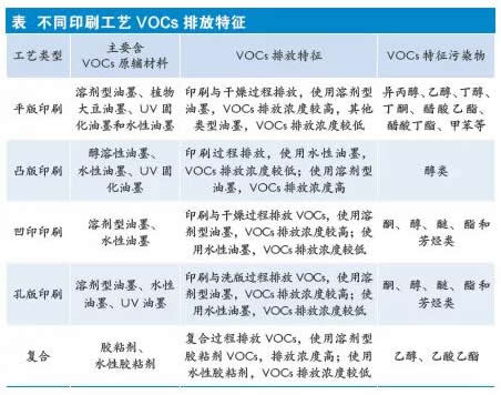 62d21e9872f55.jpg 印刷工艺VOCs排放.jpg