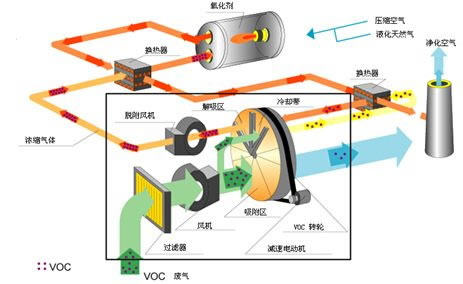 62d22fd4e3c82.jpg 沸石转轮分子筛.jpg
