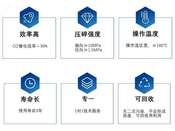 62e741880281b.jpg CO催化剂优势.jpg